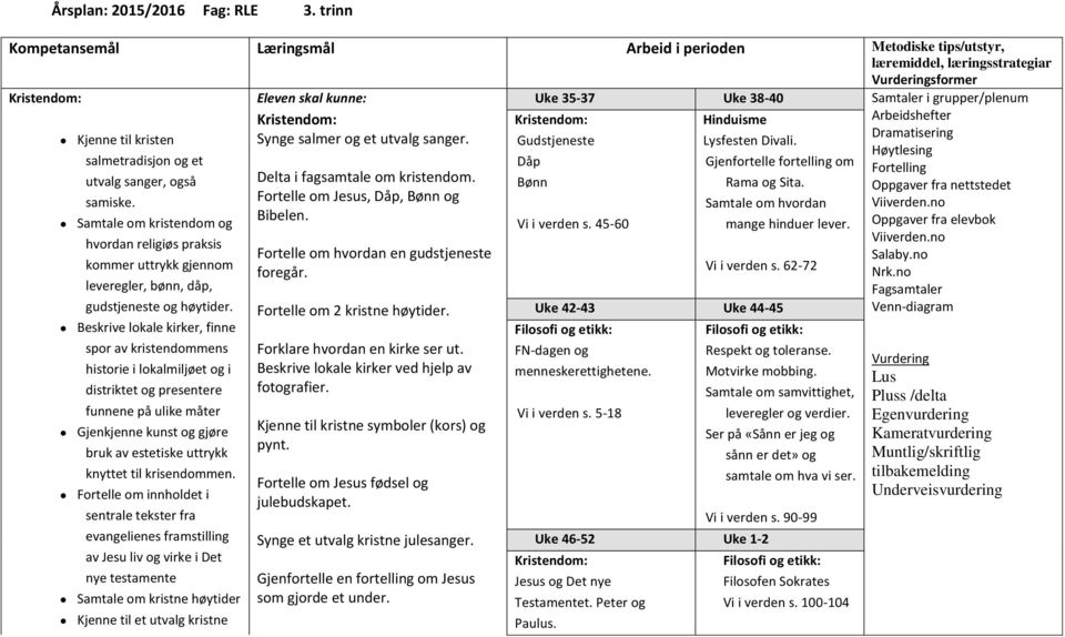 Samtale om kristendom og hvordan religiøs praksis kommer uttrykk gjennom leveregler, bønn, dåp, gudstjeneste og høytider.