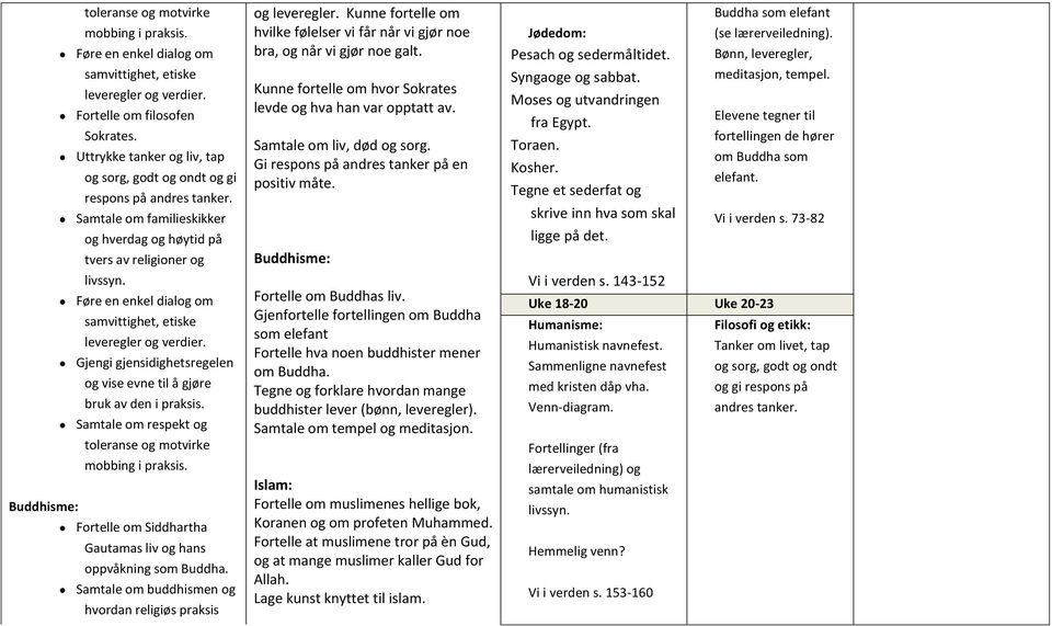 Føre en enkel dialog om samvittighet, etiske leveregler og verdier. Gjengi gjensidighetsregelen og vise evne til å gjøre bruk av den i praksis.