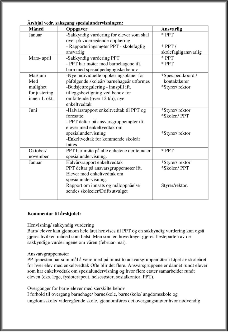 skolefagligansvarlig Mars- april -Sakkyndig vurdering PPT - PPT har møter med barnehagene ift. barn med spesialpedagogiske behov Mai/juni Med mulighet for justering innen 1. okt.