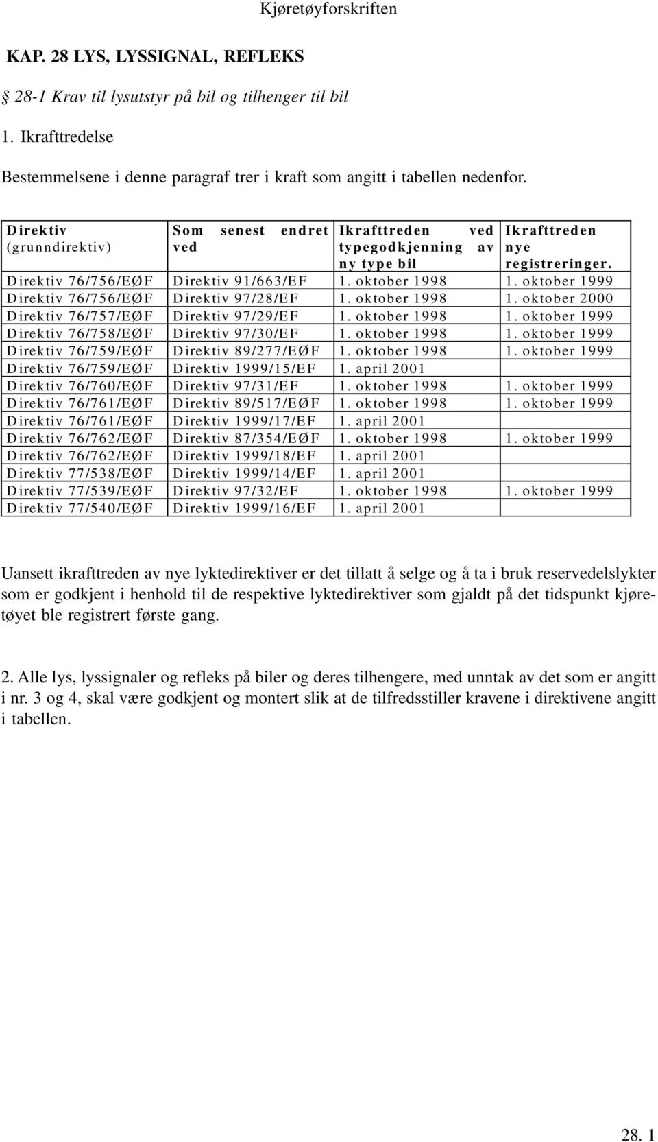 oktober 1999 Direktiv 76/756/EØF Direktiv 97/28/EF 1. oktober 1998 1. oktober 2000 Direktiv 76/757/EØF Direktiv 97/29/EF 1. oktober 1998 1. oktober 1999 Direktiv 76/758/EØF Direktiv 97/30/EF 1.