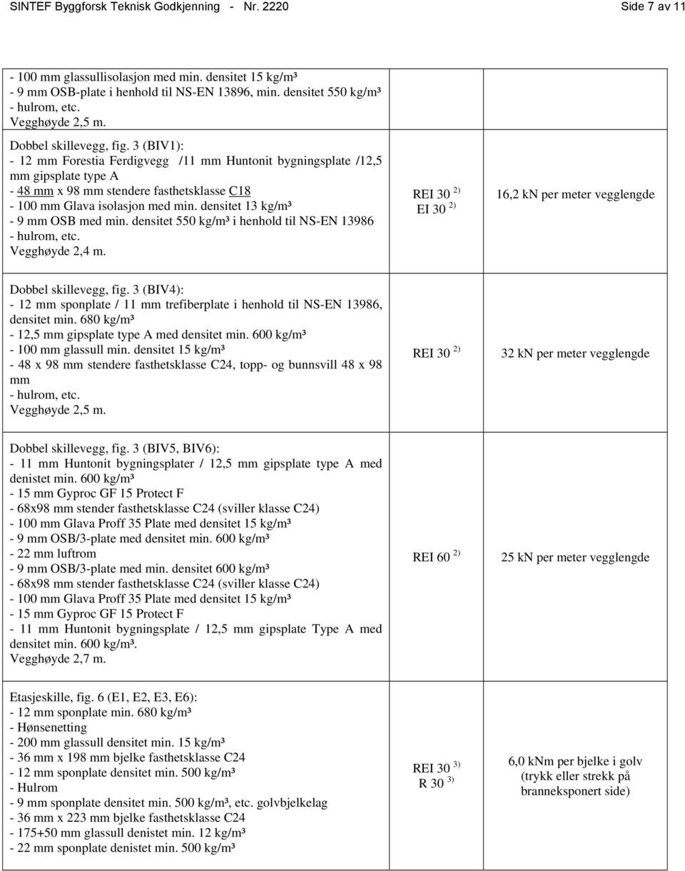 3 (BIV1): - 12 mm Forestia Ferdigvegg /11 mm Huntonit bygningsplate /12,5 mm gipsplate type A - 48 mm x 98 mm stendere fasthetsklasse C18-100 mm Glava isolasjon med min.