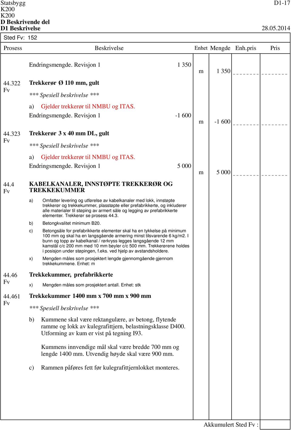 inkluderer alle materialer til støping av armert såle og legging av prefabrikkerte elementer. Trekkerør se prosess 44.3. Betongkvalitet minimum B20.