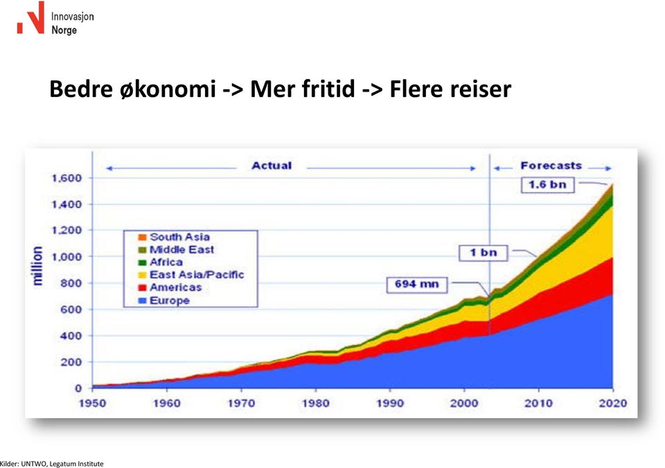 Flere reiser