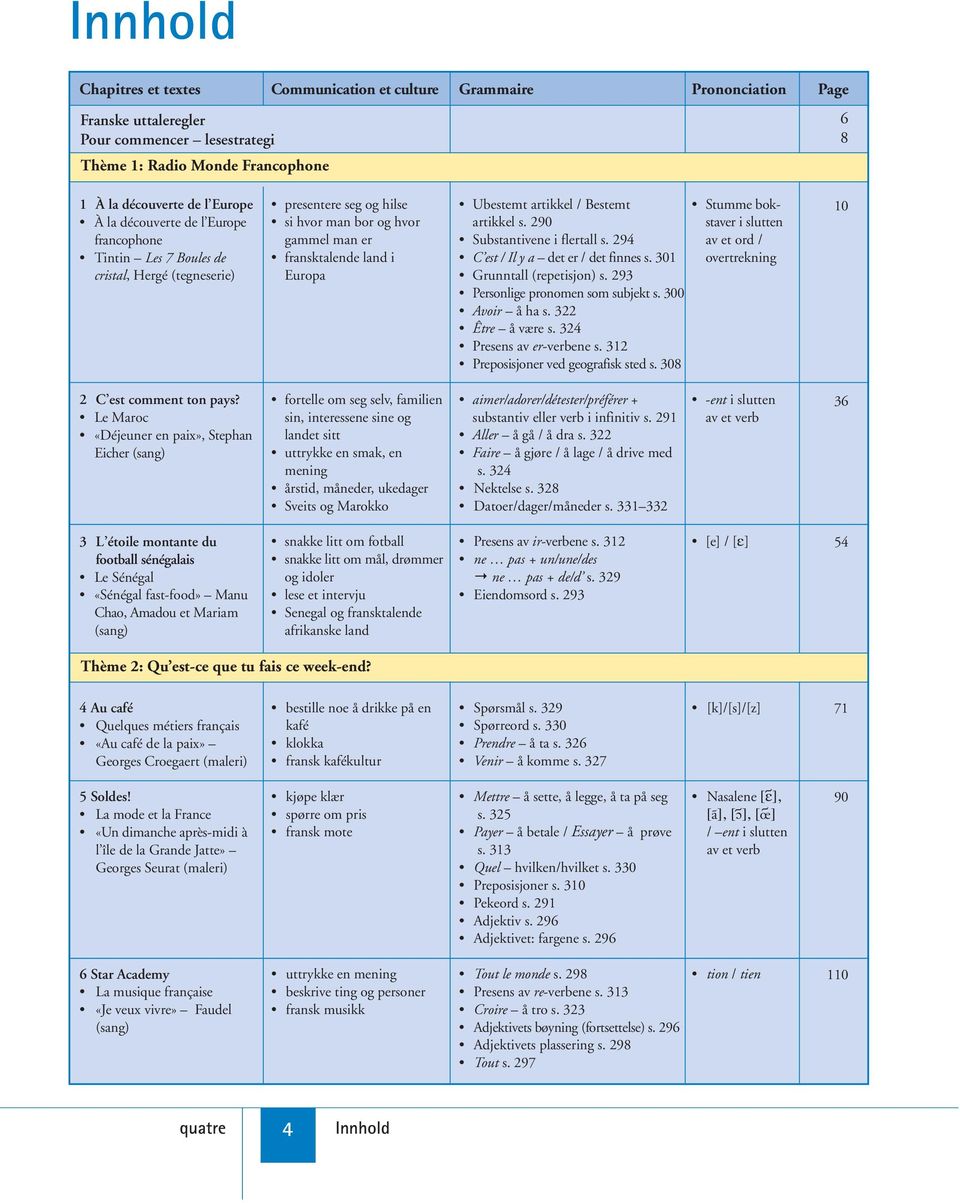 Bestemt artikkel s. 290 Substantivene i flertall s. 294 C est / Il y a det er / det finnes s. 301 Grunntall (repetisjon) s. 293 Personlige pronomen som subjekt s. 300 Avoir å ha s. 322 Être å være s.