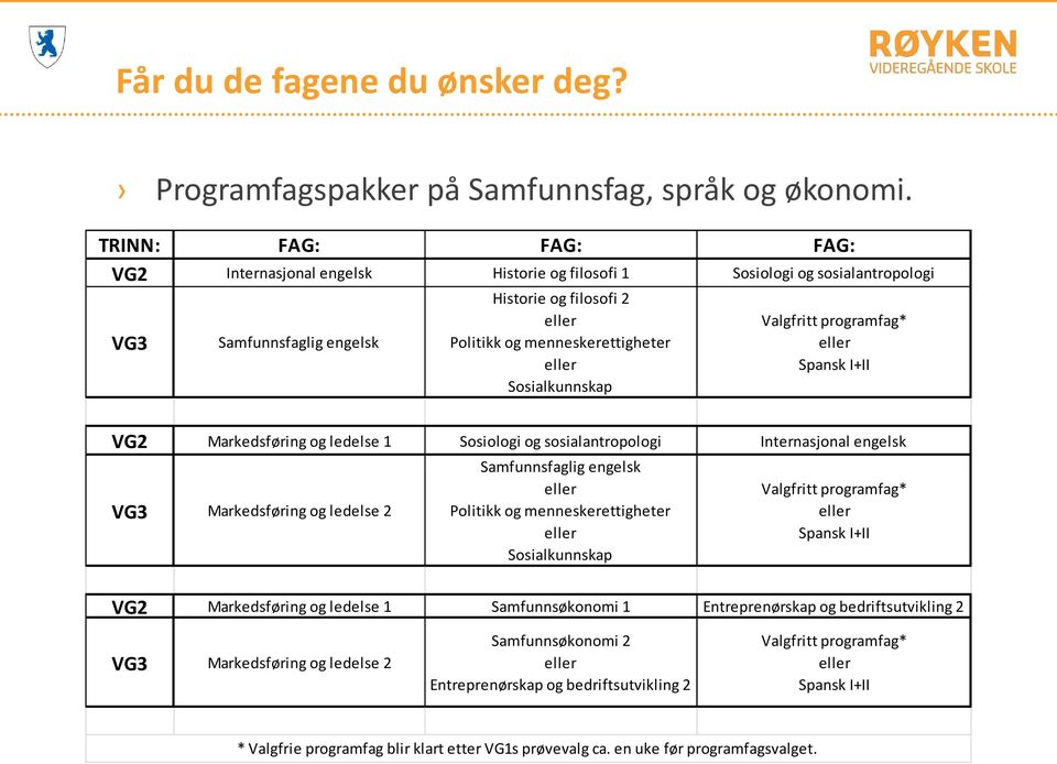 Sosialkunnskap Valgfritt programfag* eller Spansk I+II VG2 Markedsføring og ledelse 1 Sosiologi og sosialantropologi Internasjonal engelsk VG3 Markedsføring og ledelse 2 Samfunnsfaglig engelsk eller