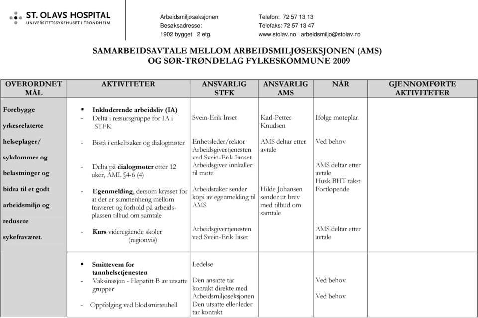 - Bistå i enkeltsaker og dialogmøter - Delta på dialogmøter etter 12 uker, AML 4-6 (4) - Egenmelding, dersom krysset for at det er sammenheng mellom fraværet og forhold på arbeidsplassen tilbud om