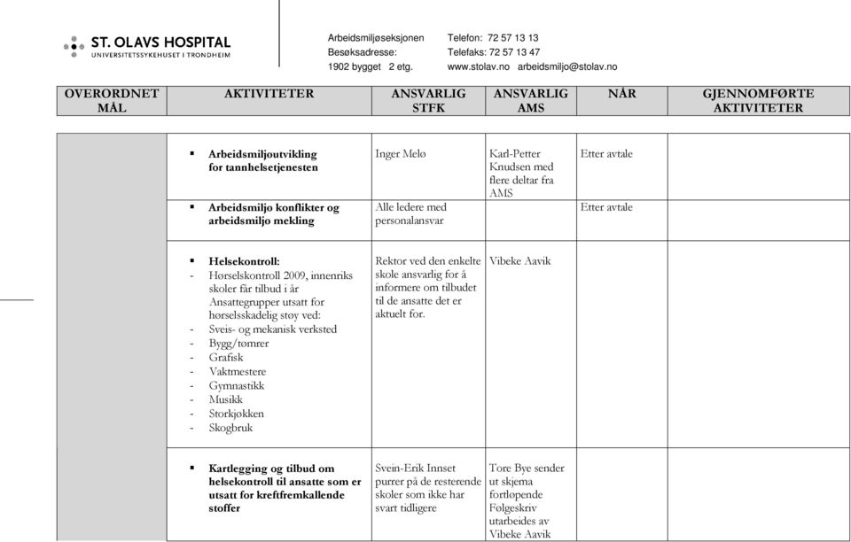 - Musikk - Storkjøkken - Skogbruk Rektor ved den enkelte skole ansvarlig for å informere om tilbudet til de ansatte det er aktuelt for.