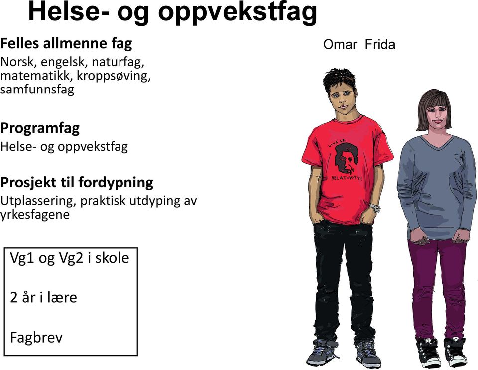 og oppvekstfag Prosjekt til fordypning Utplassering, praktisk