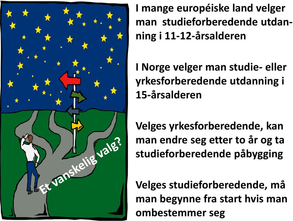 15-årsalderen Velges yrkesforberedende, kan man endre seg etter to år og ta