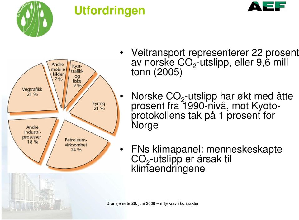 åtte prosent fra 1990-nivå, mot Kyotoprotokollens tak på 1 prosent for