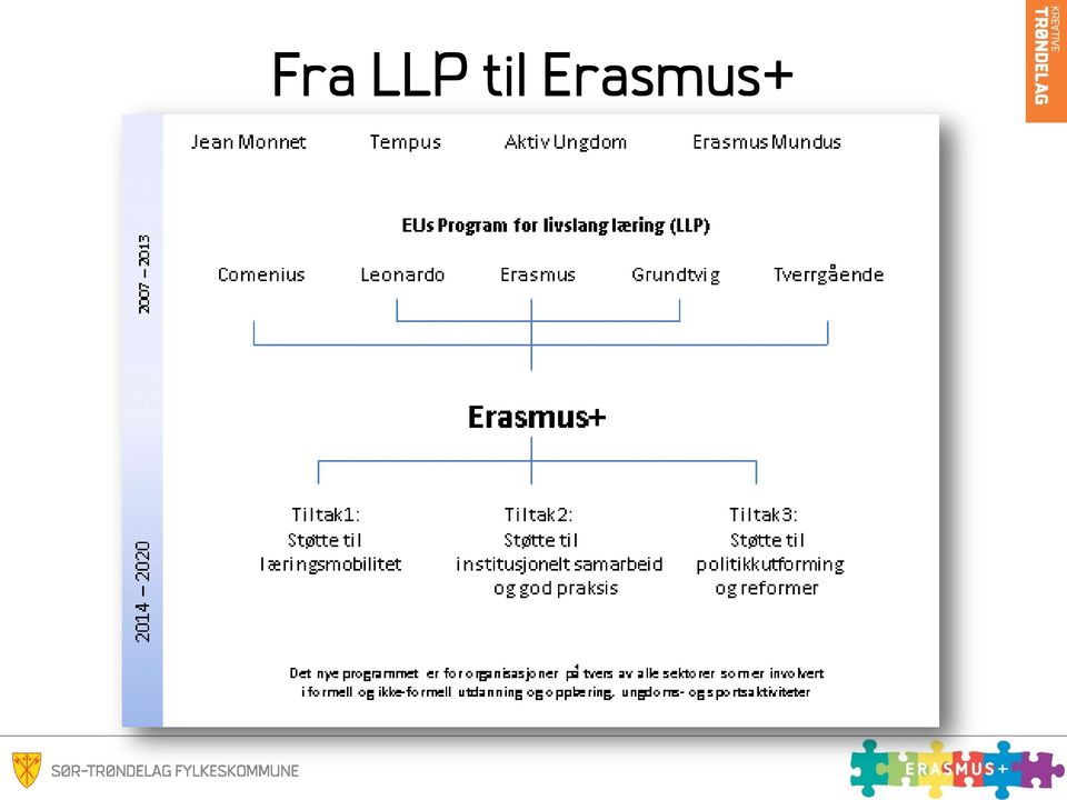 Erasmus+