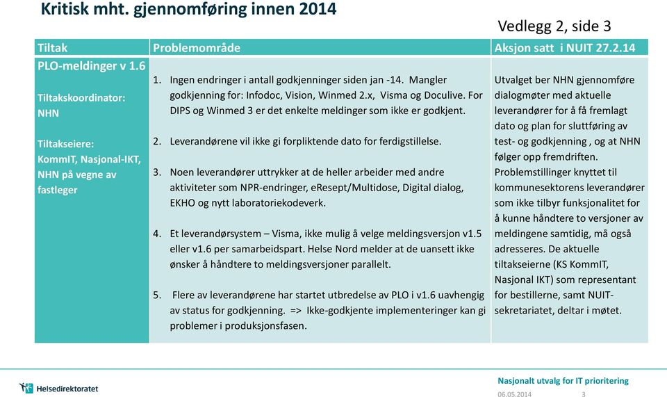 3. Noen leverandører uttrykker at de heller arbeider med andre aktiviteter som NPR-endringer, eresept/multidose, Digital dialog, EKHO og nytt laboratoriekodeverk. 4.