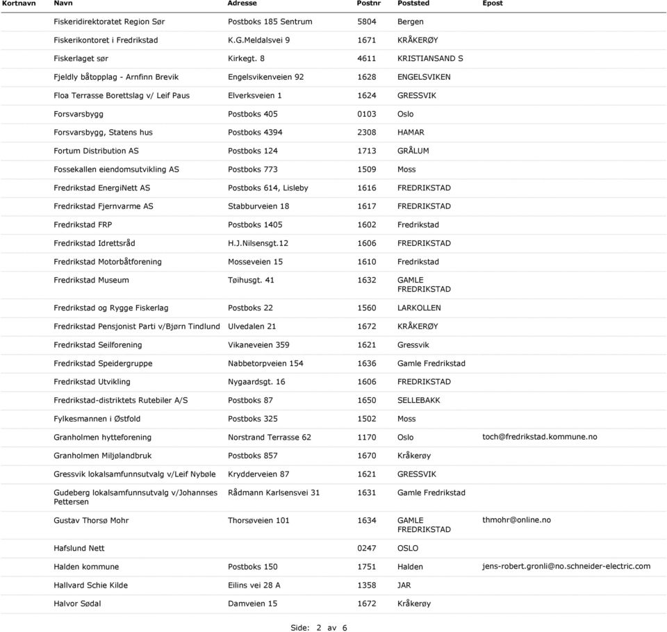 Forsvarsbygg, Statens hus Postboks 4394 2308 HAMAR Fortum Distribution AS Postboks 124 1713 GRÅLUM Fossekallen eiendomsutvikling AS Postboks 773 1509 Moss Fredrikstad EnergiNett AS Postboks 614,