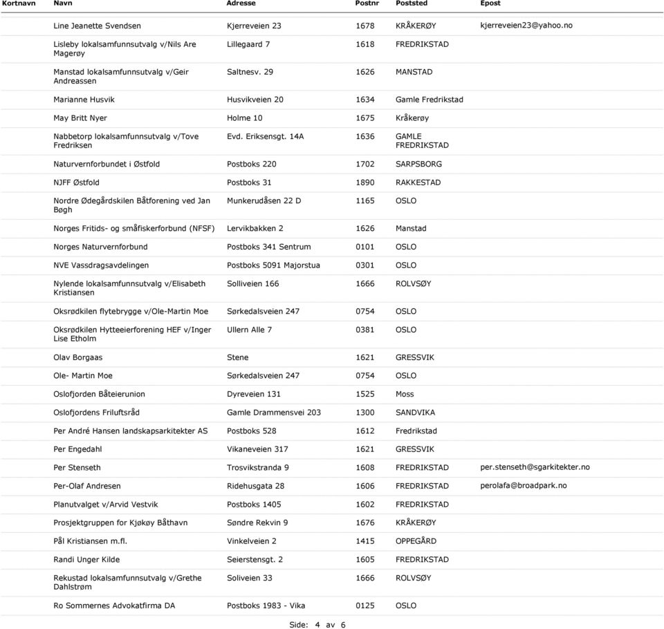 14A 1636 GAMLE Naturvernforbundet i Østfold Postboks 220 1702 SARPSBORG NJFF Østfold Postboks 31 1890 RAKKESTAD Nordre Ødegårdskilen Båtforening ved Jan Bøgh Munkerudåsen 22 D 1165 Norges Fritids- og