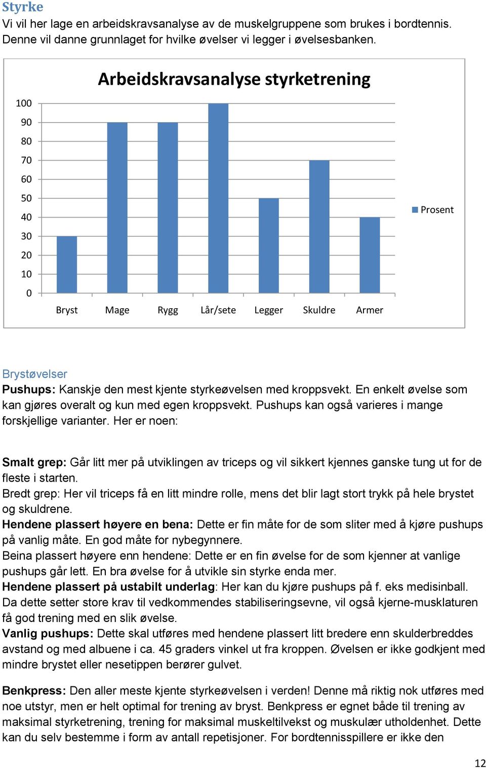 En enkelt øvelse som kan gjøres overalt og kun med egen kroppsvekt. Pushups kan også varieres i mange forskjellige varianter.