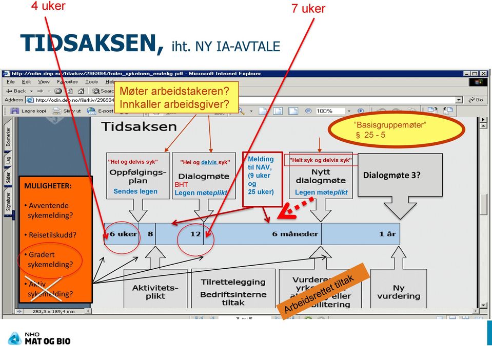 Gradert sykemelding? Aktiv sykemelding?