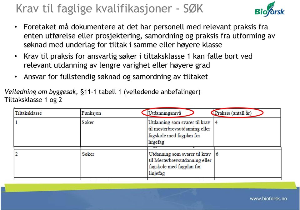 praksis for ansvarlig søker i tiltaksklasse 1 kan falle bort ved relevant utdanning av lengre varighet eller høyere grad Ansvar