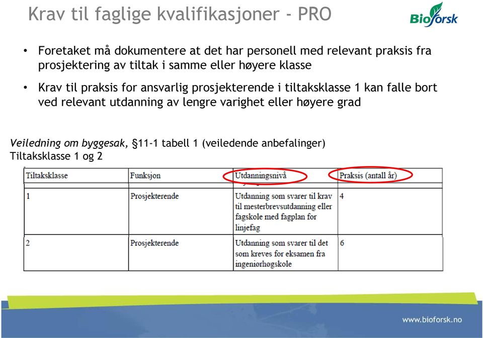 ansvarlig prosjekterende i tiltaksklasse 1 kan falle bort ved relevant utdanning av lengre