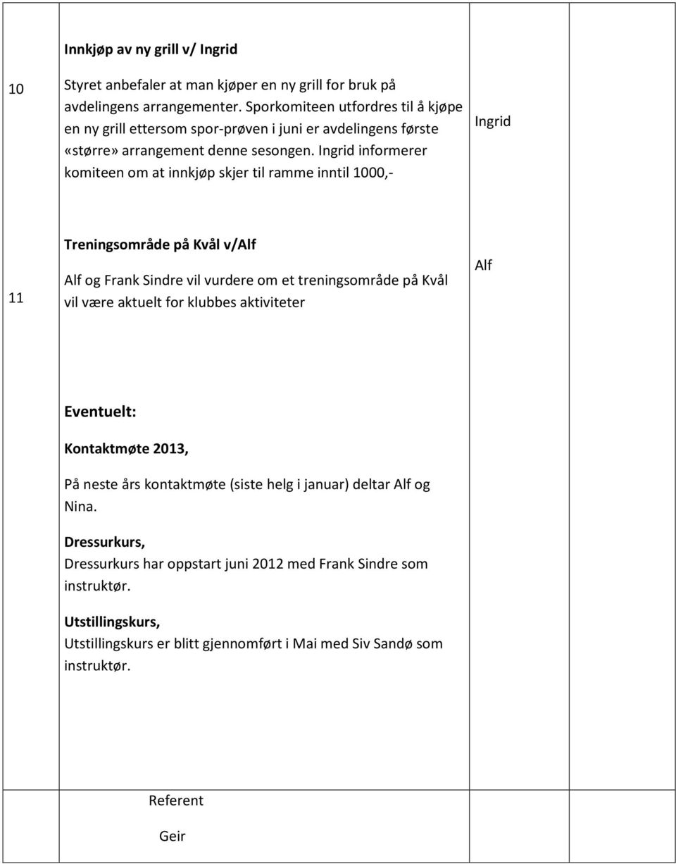 Ingrid informerer komiteen om at innkjøp skjer til ramme inntil 1000,- Ingrid 11 Treningsområde på Kvål v/ og Frank Sindre vil vurdere om et treningsområde på Kvål vil være