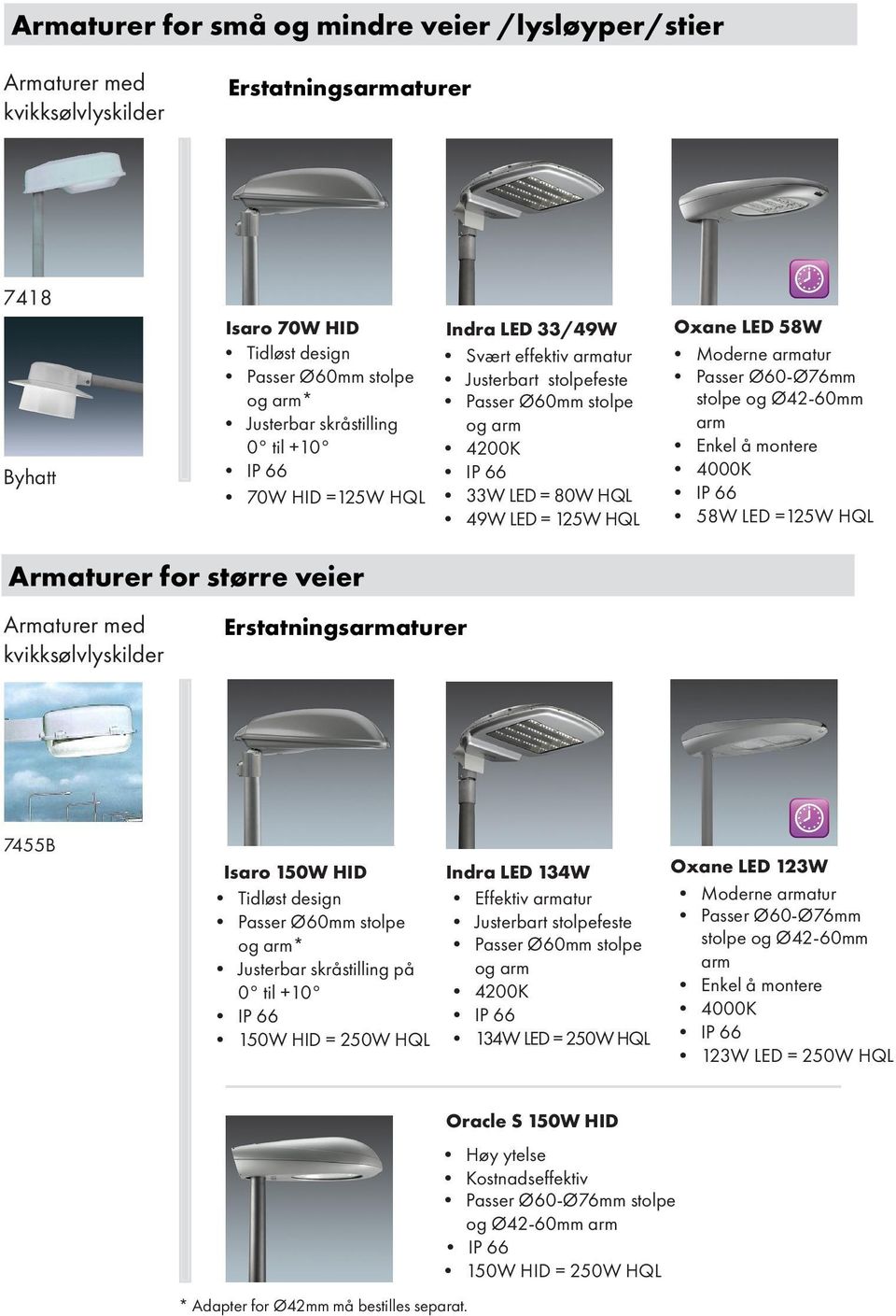 Ø60-Ø76mm stolpe og Ø42-60mm arm Enkel å montere 58W LED =125W HQL Armaturer for større veier Armaturer med kvikksølvlyskilder Erstatningsarmaturer 7455B Isaro 150W HID Indra LED 134W Tidløst design