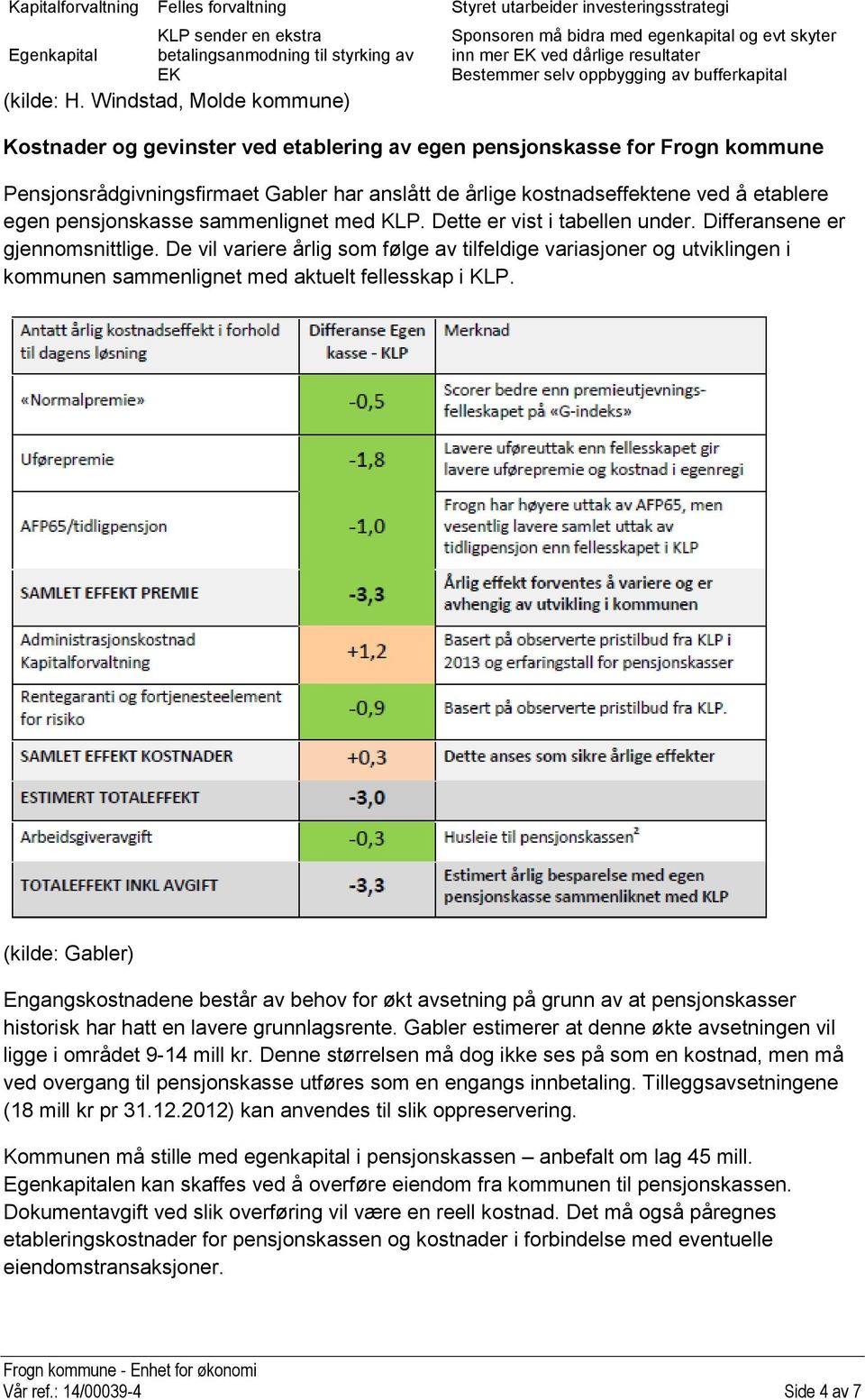 pensjonskasse for Frogn kommune Pensjonsrådgivningsfirmaet Gabler har anslått de årlige kostnadseffektene ved å etablere egen pensjonskasse sammenlignet med KLP. Dette er vist i tabellen under.
