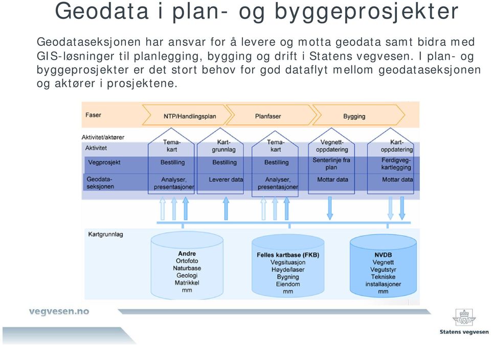 bygging og drift i Statens vegvesen.