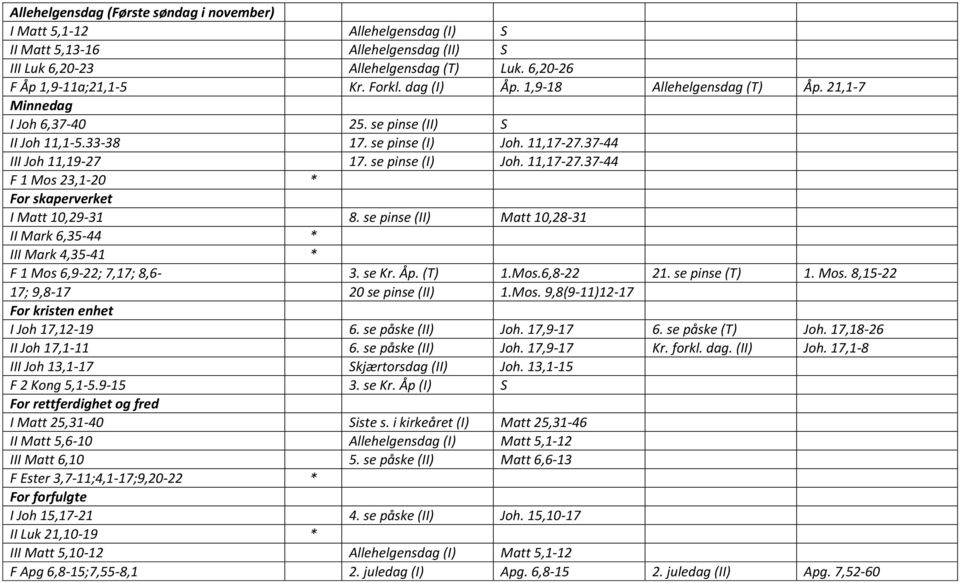 37-44 III Joh 11,19-27 17. se pinse (I) Joh. 11,17-27.37-44 F 1 Mos 23,1-20 * For skaperverket I Matt 10,29-31 8.