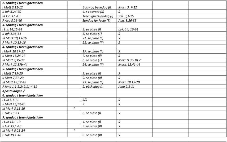 se pinse (ll) S F Mark 10,13-16 21. se pinse (II) S 4. søndag i treenighetstiden I Mark 10,17-27 19. se pinse (ll) S II Matt 16,24-27 7. se pinse (ll) S III Matt 9,35-38 6. se pinse (T) Matt.