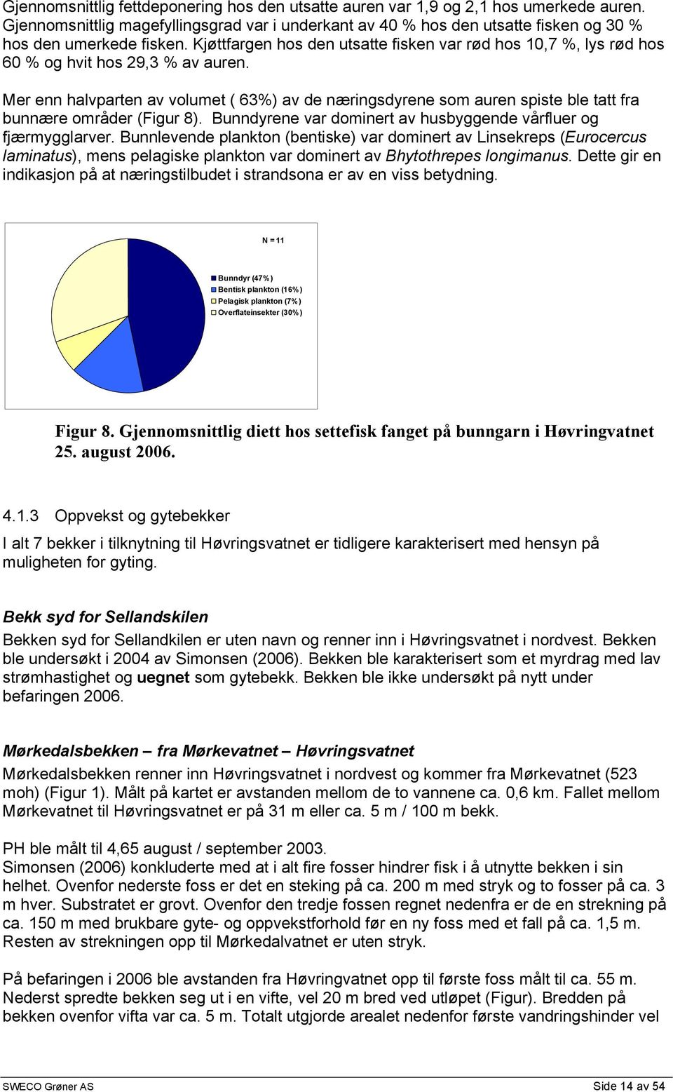 Mer enn halvparten av volumet ( 63%) av de næringsdyrene som auren spiste ble tatt fra bunnære områder (Figur 8). Bunndyrene var dominert av husbyggende vårfluer og fjærmygglarver.