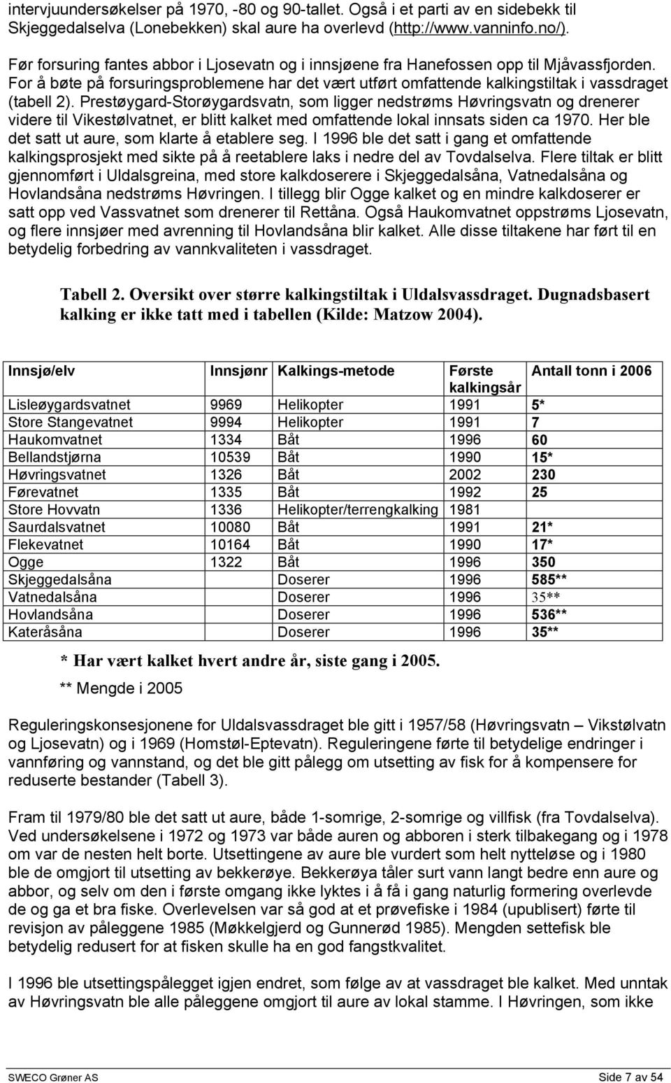 Prestøygard-Storøygardsvatn, som ligger nedstrøms Høvringsvatn og drenerer videre til Vikestølvatnet, er blitt kalket med omfattende lokal innsats siden ca 197.