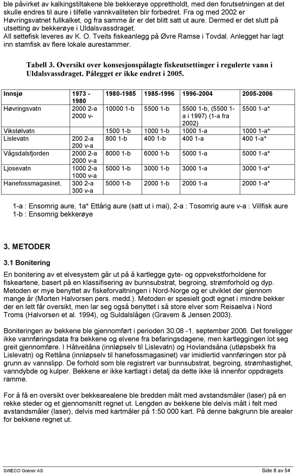 Tveits fiskeanlegg på Øvre Ramse i Tovdal. Anlegget har lagt inn stamfisk av flere lokale aurestammer. Tabell 3. Oversikt over konsesjonspålagte fiskeutsettinger i regulerte vann i Uldalsvassdraget.