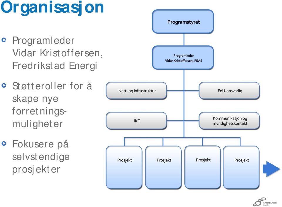 Støtteroller for å skape nye