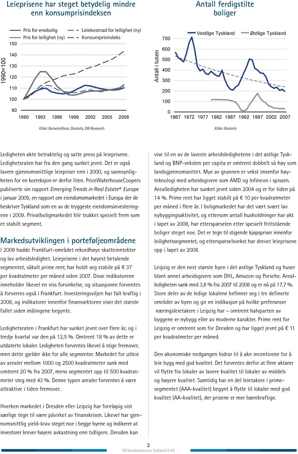 1987 1992 1997 2002 2007 Kilde: Destatis Ledigheten økte betraktelig og satte press på leieprisene. Ledighetsraten har fra den gang sunket jevnt.