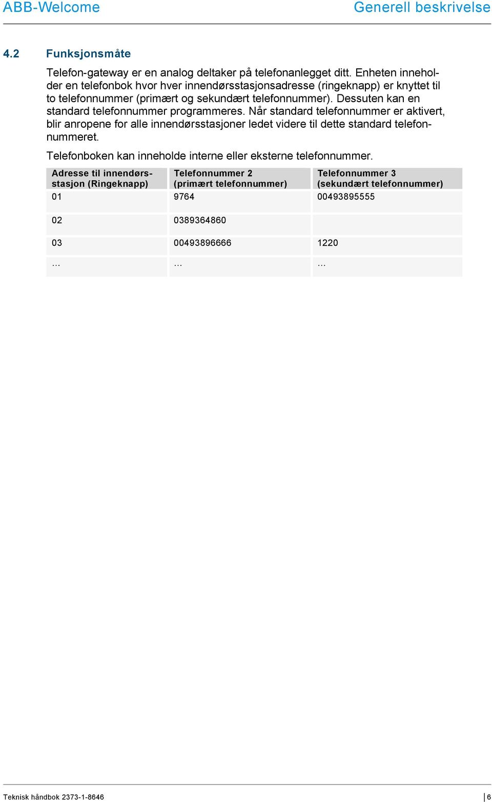 Dessuten kan en standard telefonnummer programmeres.