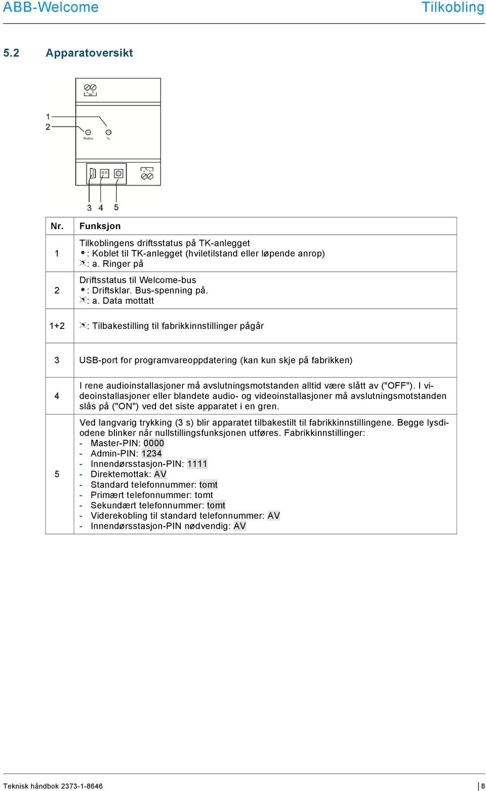 Data mottatt 1+2 : Tilbakestilling til fabrikkinnstillinger pågår 3 USB-port for programvareoppdatering (kan kun skje på fabrikken) 4 5 I rene audioinstallasjoner må avslutningsmotstanden alltid være