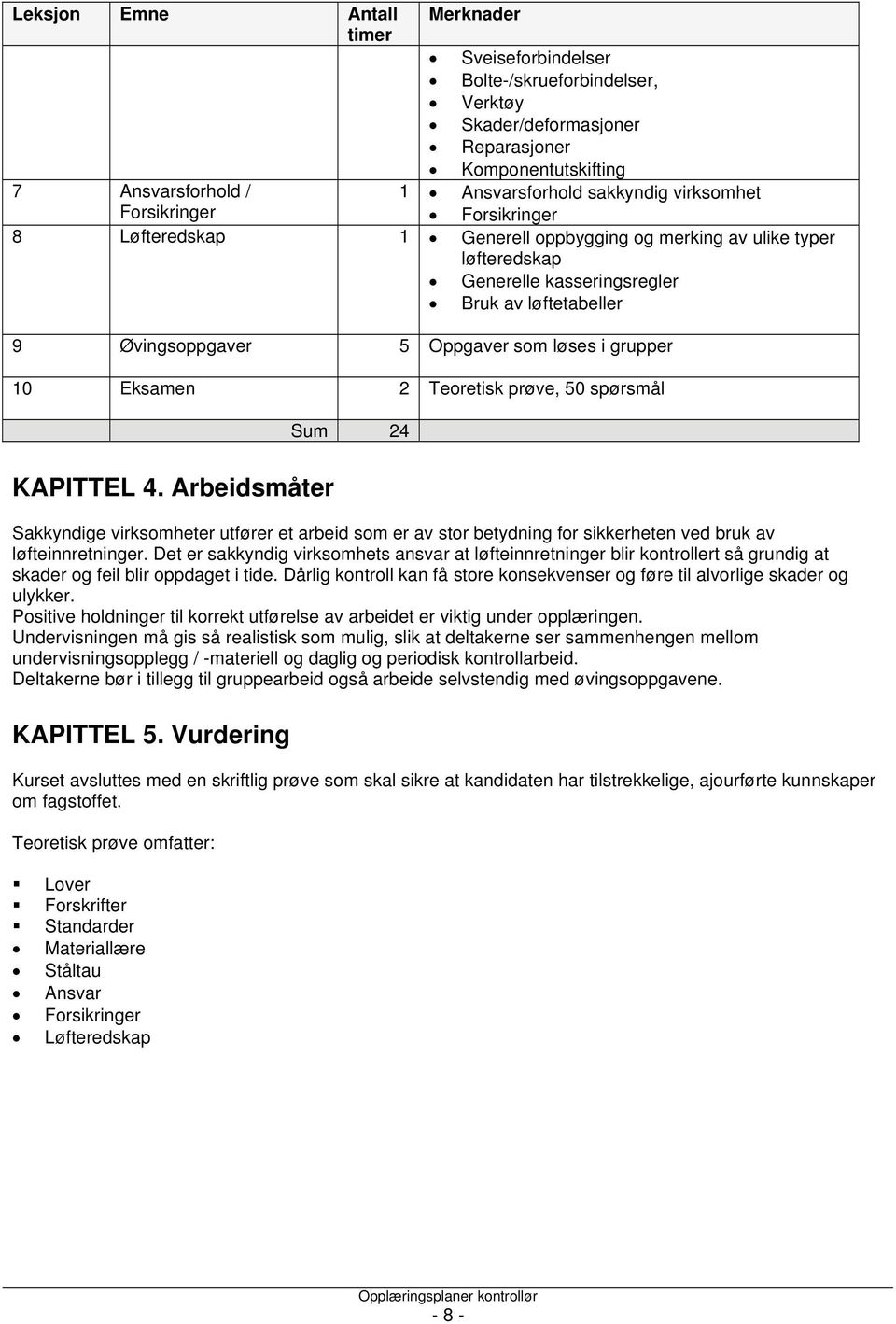 10 Eksamen 2 Teoretisk prøve, 50 spørsmål KAPITTEL 4. Arbeidsmåter Sum 24 Sakkyndige virksomheter utfører et arbeid som er av stor betydning for sikkerheten ved bruk av løfteinnretninger.