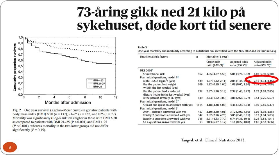 Clinical