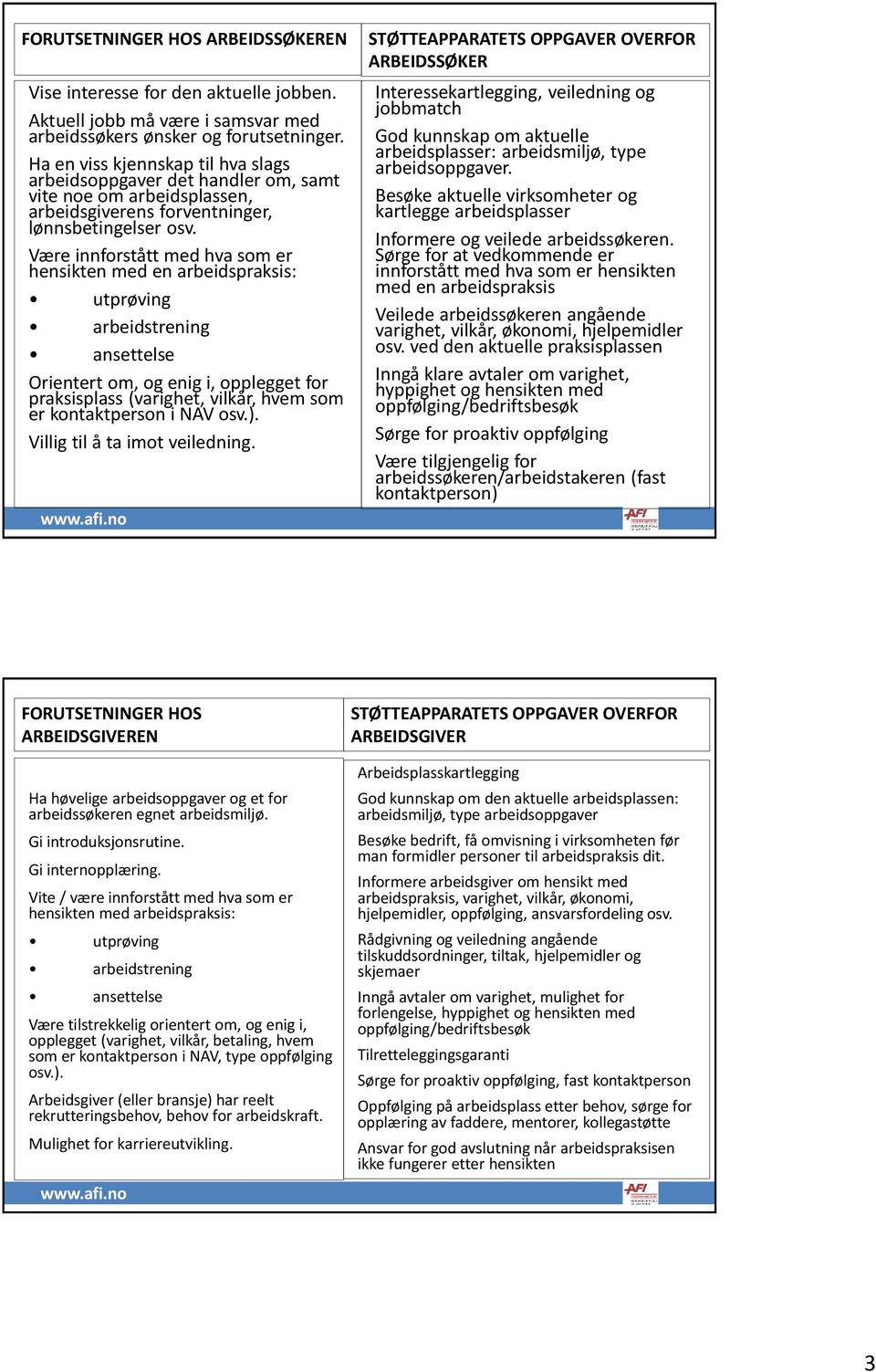 Være innforstått med hva som er hensikten med en arbeidspraksis: utprøving arbeidstrening ansettelse Orientert om, og enig i, opplegget for praksisplass (varighet, vilkår, hvem som er kontaktperson i