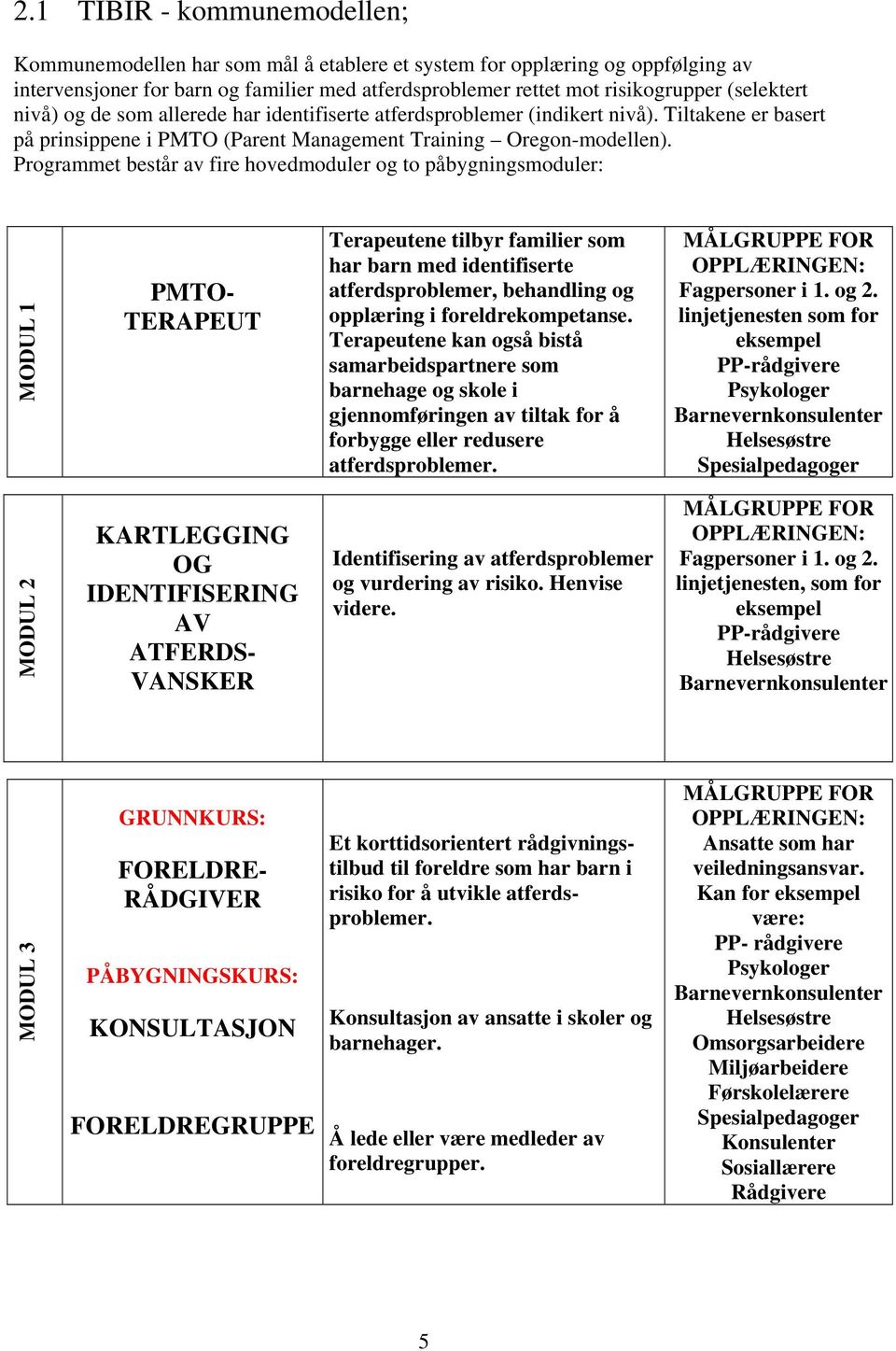 Programmet består av fire hovedmoduler og to påbygningsmoduler: MODUL 1 PMTO- TERAPEUT Terapeutene tilbyr familier som har barn med identifiserte atferdsproblemer, behandling og opplæring i