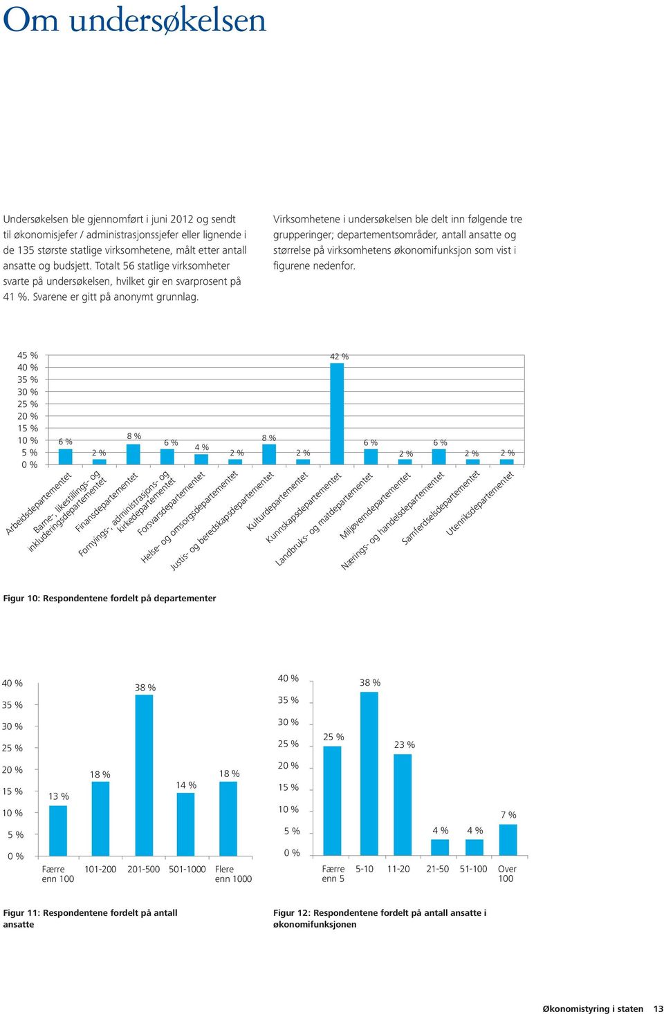 Virksomhetene i undersøkelsen ble delt inn følgende tre grupperinger; departementsområder, antall ansatte og størrelse på virksomhetens økonomifunksjon som vist i figurene nedenfor.