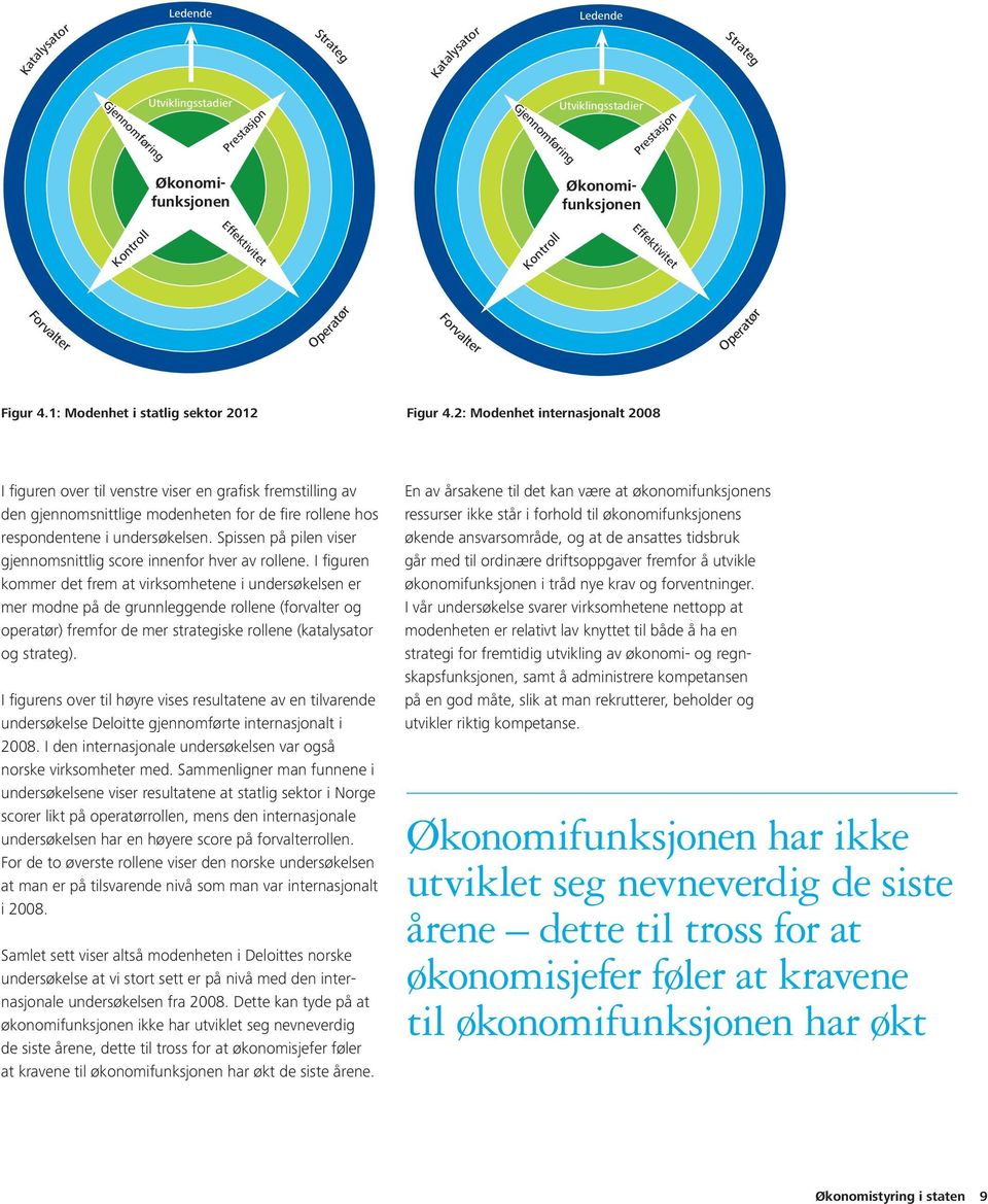 2: Modenhet internasjonalt 2008 I figuren over til venstre viser en grafisk fremstilling av den gjennomsnittlige modenheten for de fire rollene hos respondentene i undersøkelsen.