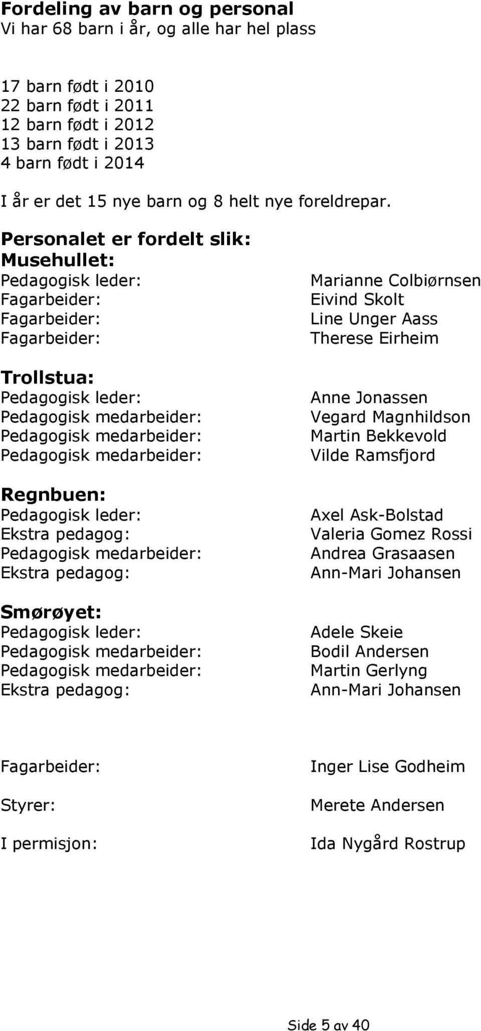 Personalet er fordelt slik: Musehullet: Pedagogisk leder: Fagarbeider: Fagarbeider: Fagarbeider: Trollstua: Pedagogisk leder: Pedagogisk medarbeider: Pedagogisk medarbeider: Pedagogisk medarbeider: