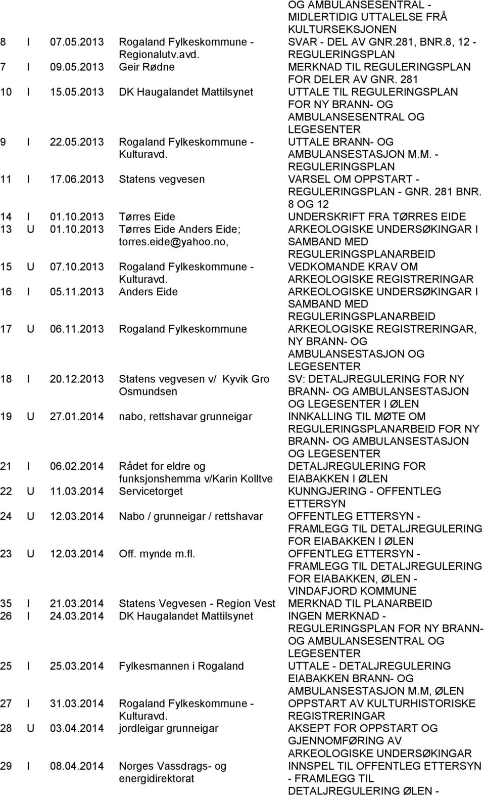 UTTALE BRANN- OG AMBULANSESTASJON M.M. - REGULERINGSPLAN 11 I 17.06.2013 Statens vegvesen VARSEL OM OPPSTART - REGULERINGSPLAN - GNR. 281 BNR. 8 OG 12 14 I 01.10.