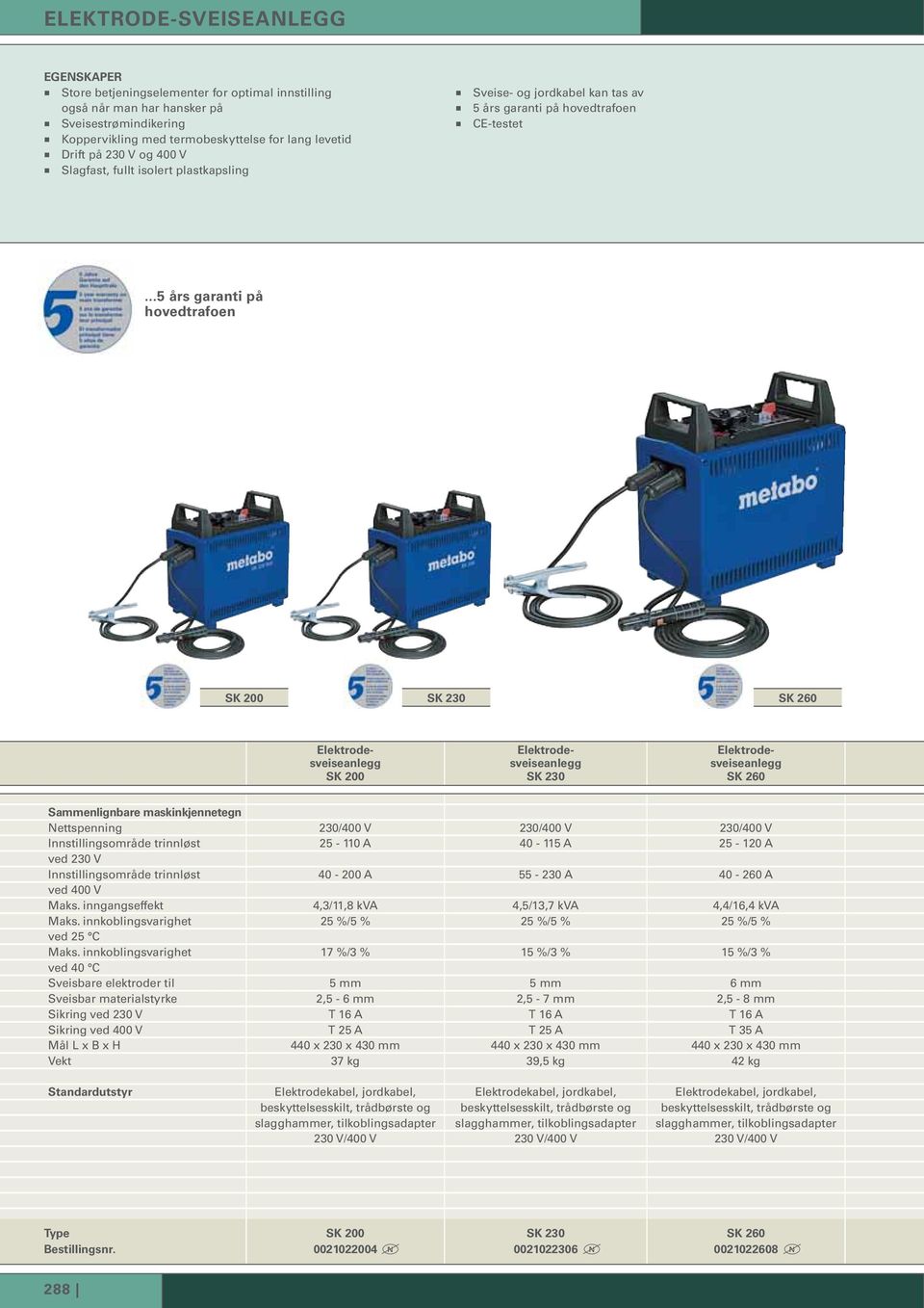 ..5 års garanti på hovedtrafoen SK 200 SK 230 SK 260 SK 200 SK 230 SK 260 Sammenlignbare maskinkjennetegn Nettspenning 230/400 V 230/400 V 230/400 V Innstillingsområde trinnløst 25-110 A 40-115 A