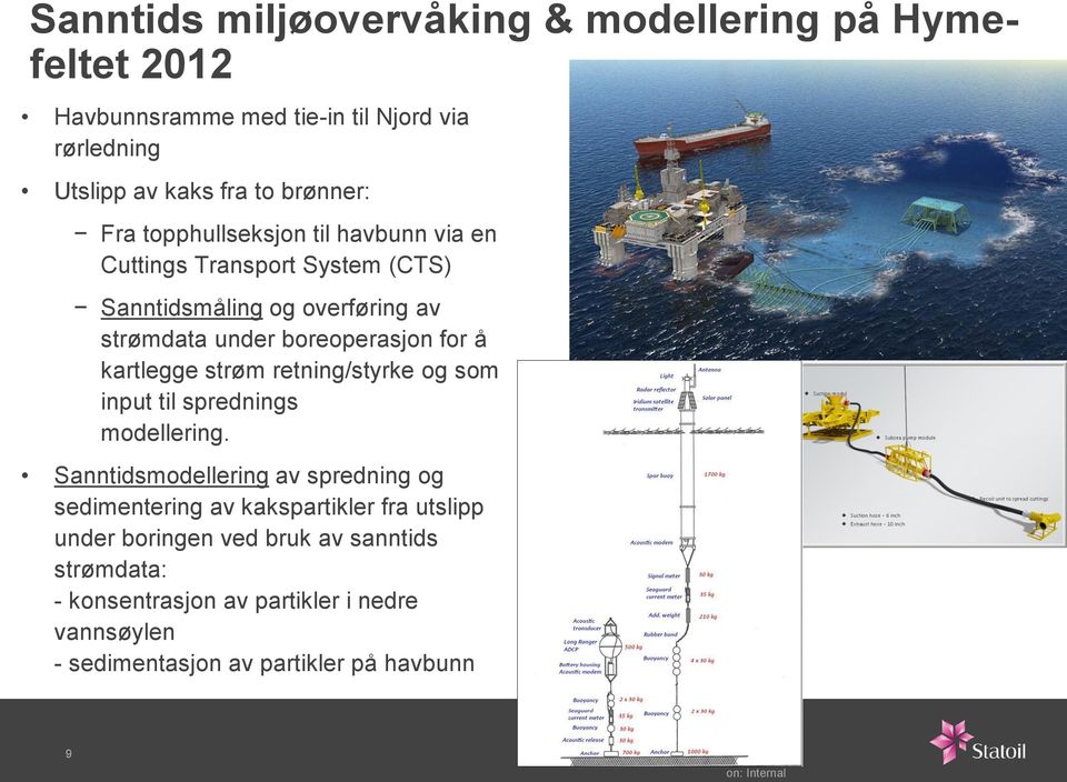 strøm retning/styrke og som input til sprednings modellering.