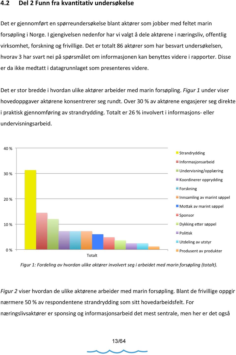 Det er totalt 86 aktører som har besvart undersøkelsen, hvorav 3 har svart nei på spørsmålet om informasjonen kan benyttes videre i rapporter.