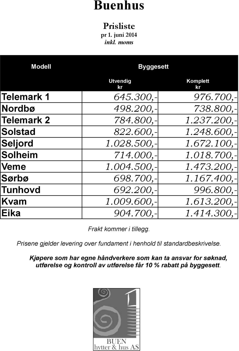 167.400,- Tunhovd 692.200,- 996.800,- Kvam 1.009.600,- 1.613.200,- Eika 904.700,- 1.414.300,- Frakt kommer i tillegg.