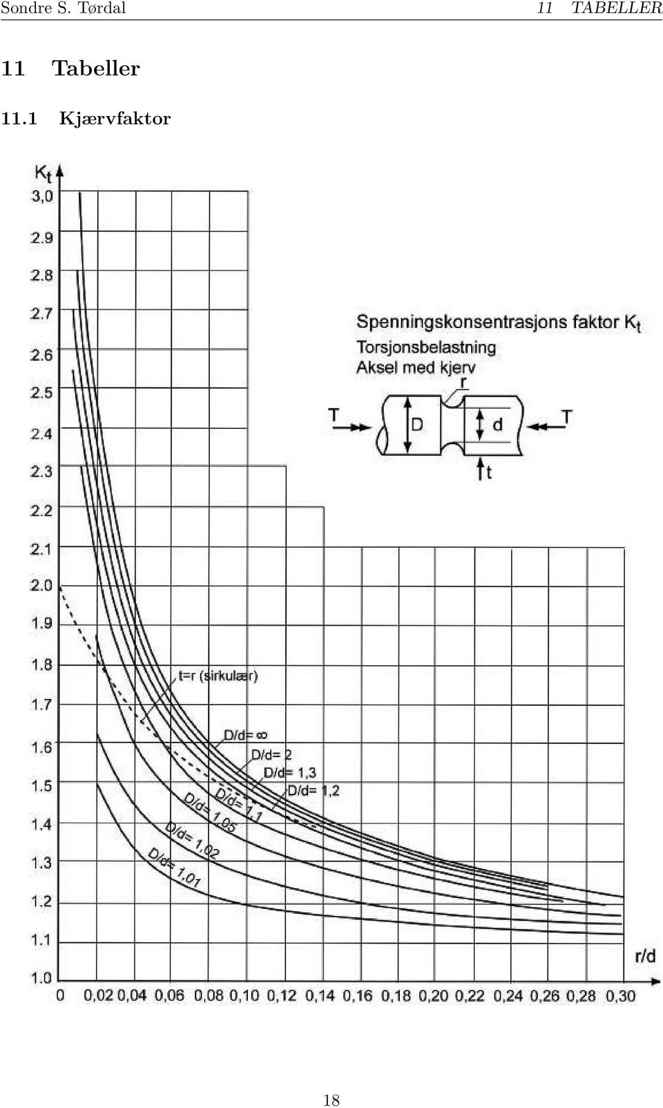 TABELLER 11