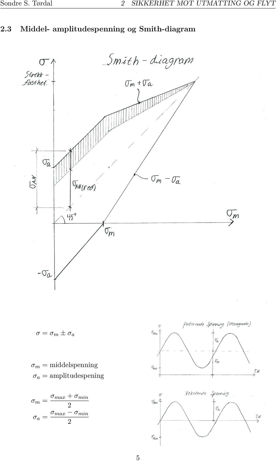 amplitudespenning og Smith-diagram σ = σm ± σa