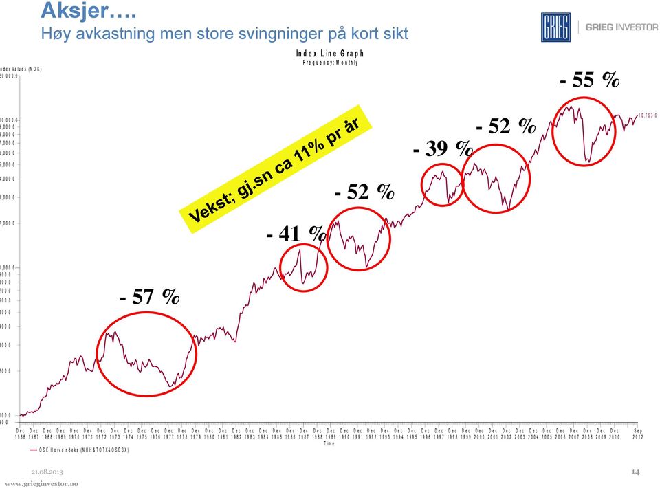 0. 0-41 %, 0 0 